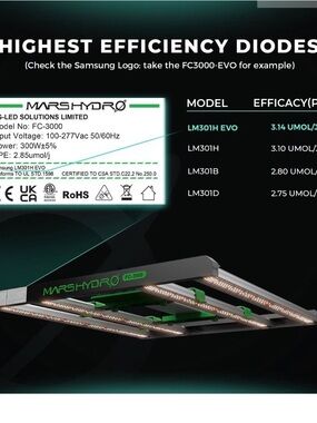 Mars Hydro FC-3000 LED Grow Light - Black with Green Accents